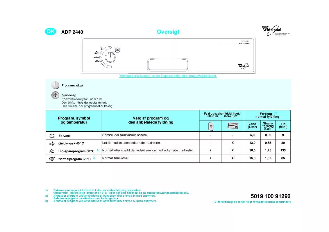 Mode d'emploi WHIRLPOOL ADP 2440/1 WH