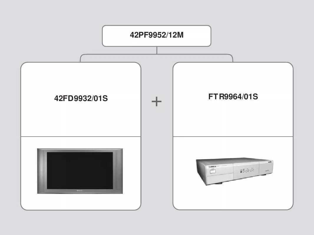 Mode d'emploi PHILIPS 42PF9952/12M