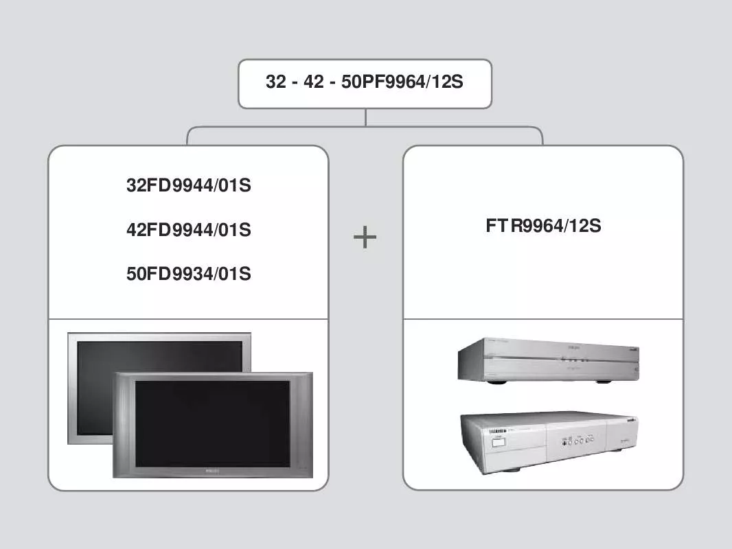 Mode d'emploi PHILIPS 50PF9964