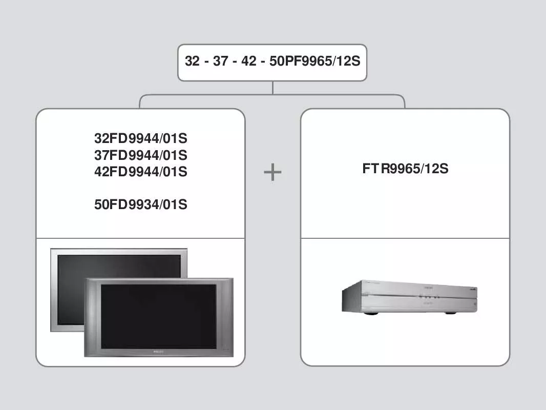 Mode d'emploi PHILIPS 50PF9965