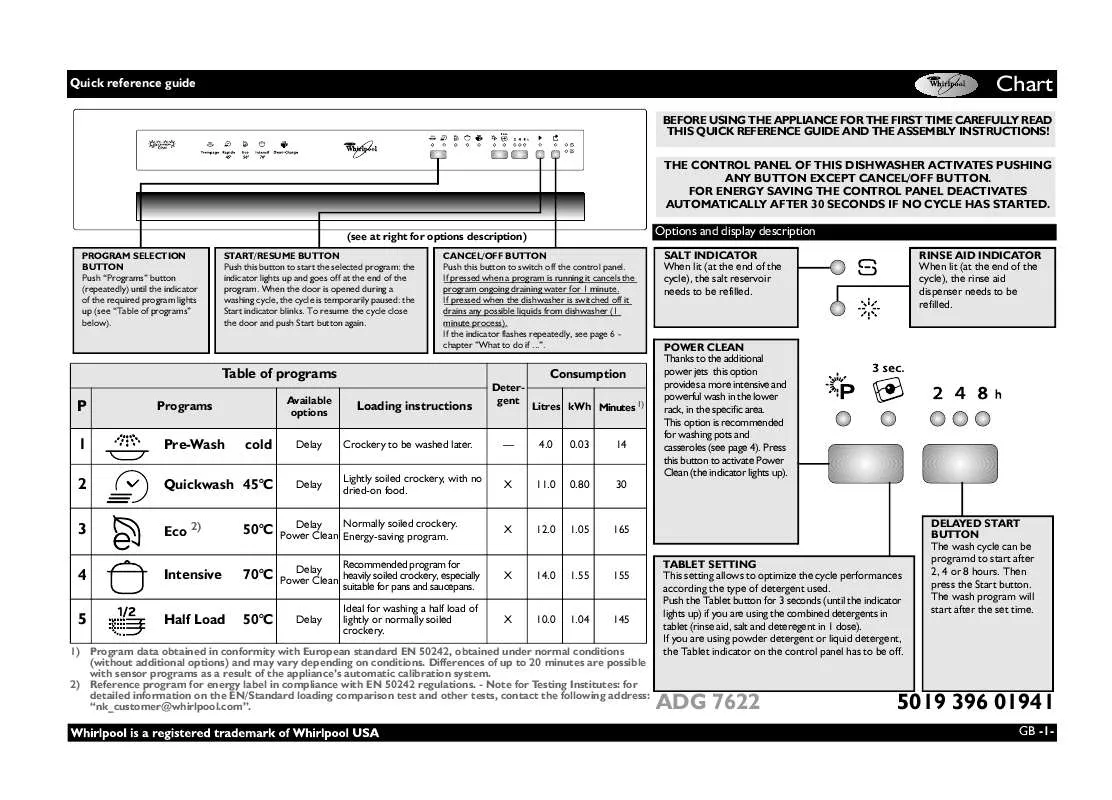 Mode d'emploi WHIRLPOOL ADG 7622 NB