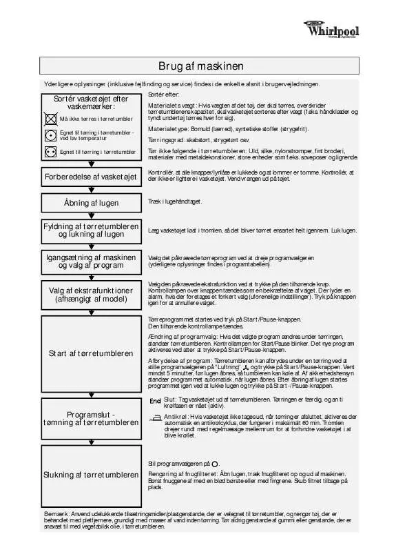 Mode d'emploi WHIRLPOOL AWZ 3793