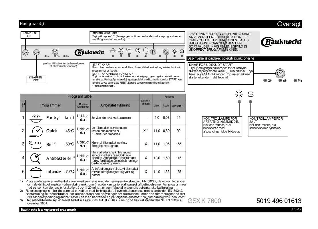 Mode d'emploi WHIRLPOOL GSXK 7600